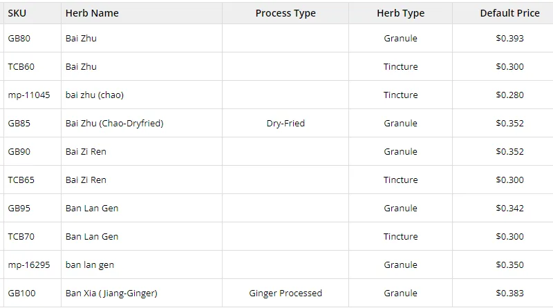 Practice Owners 4 herb list