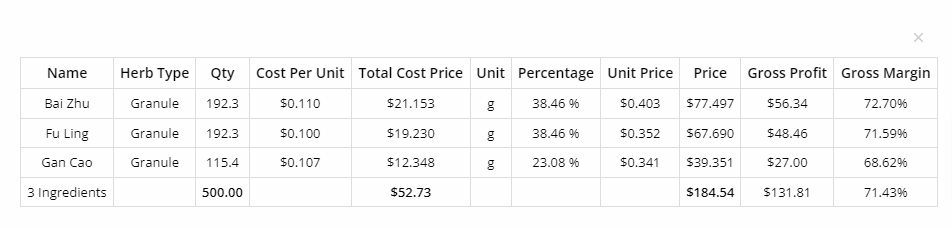 variable pricing breakdown