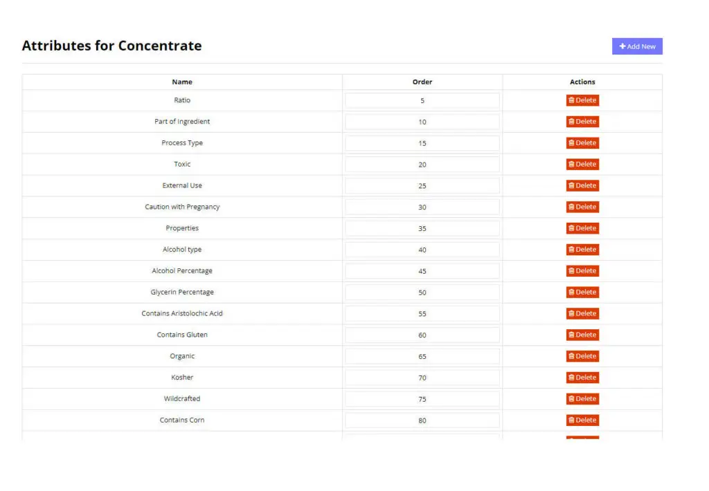 attributes for ingredient type